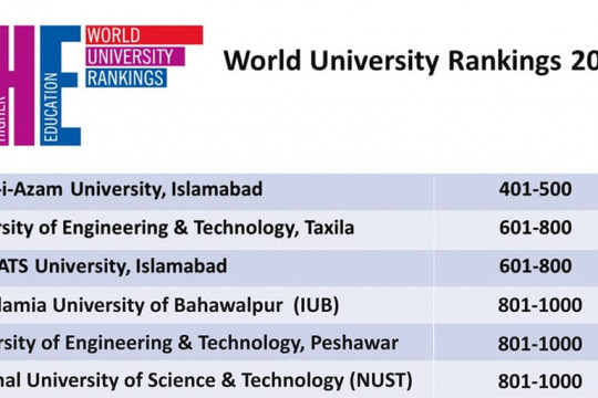 According to the latest ranking of T.H.E, IUB has improved from 1001-1200 to the position of 801-1000 worldwide