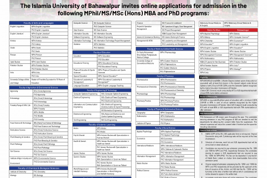 𝙇𝙖𝙨𝙩 𝘿𝙖𝙩𝙚 𝙀𝙭𝙩𝙚𝙣𝙙𝙚𝙙 - 𝙄𝙐𝘽 𝙎𝙥𝙧𝙞𝙣𝙜 𝘼𝙙𝙢𝙞𝙨𝙨𝙞𝙤𝙣𝙨 2023 (MPhil/MS/MSc (Hons)/MBA & PhD