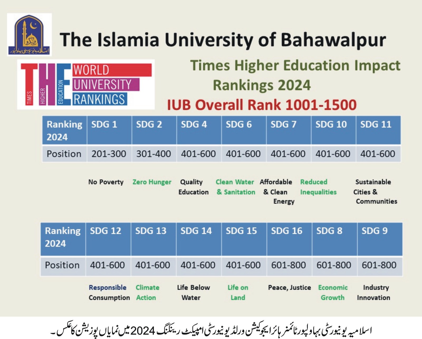 THE ranking 2024 latest