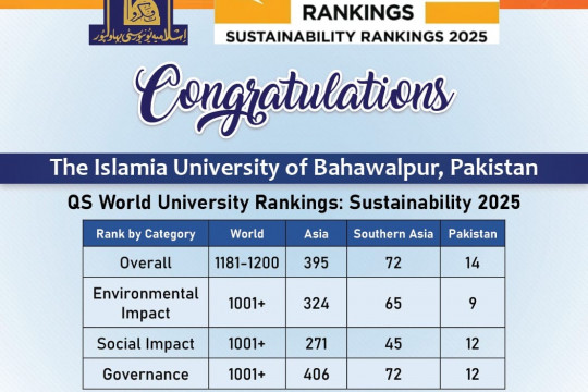 QS World University Rankings Sustainability 2025: Islamia University of Bahawalpur's Remarkable Achievement