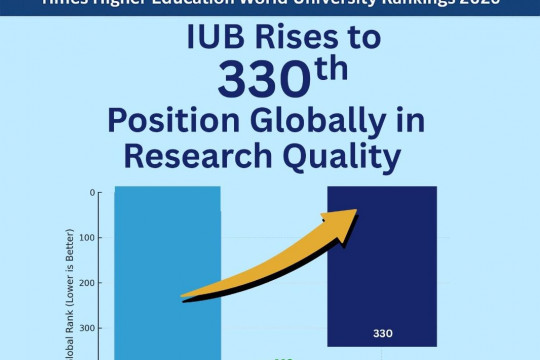 IUB Solidifies Global Standing in T.H.E World University Rankings 2026, Achieves World Rank 330 in Research Quality 