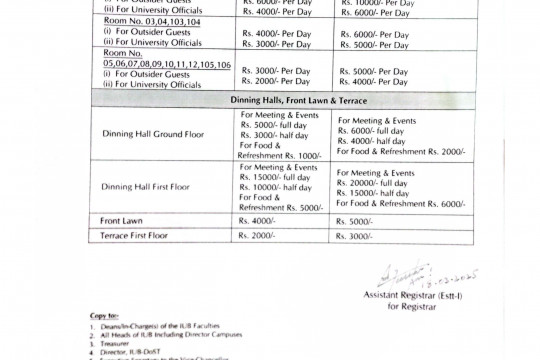 Notification: Revised charges of Guest House rooms and other services