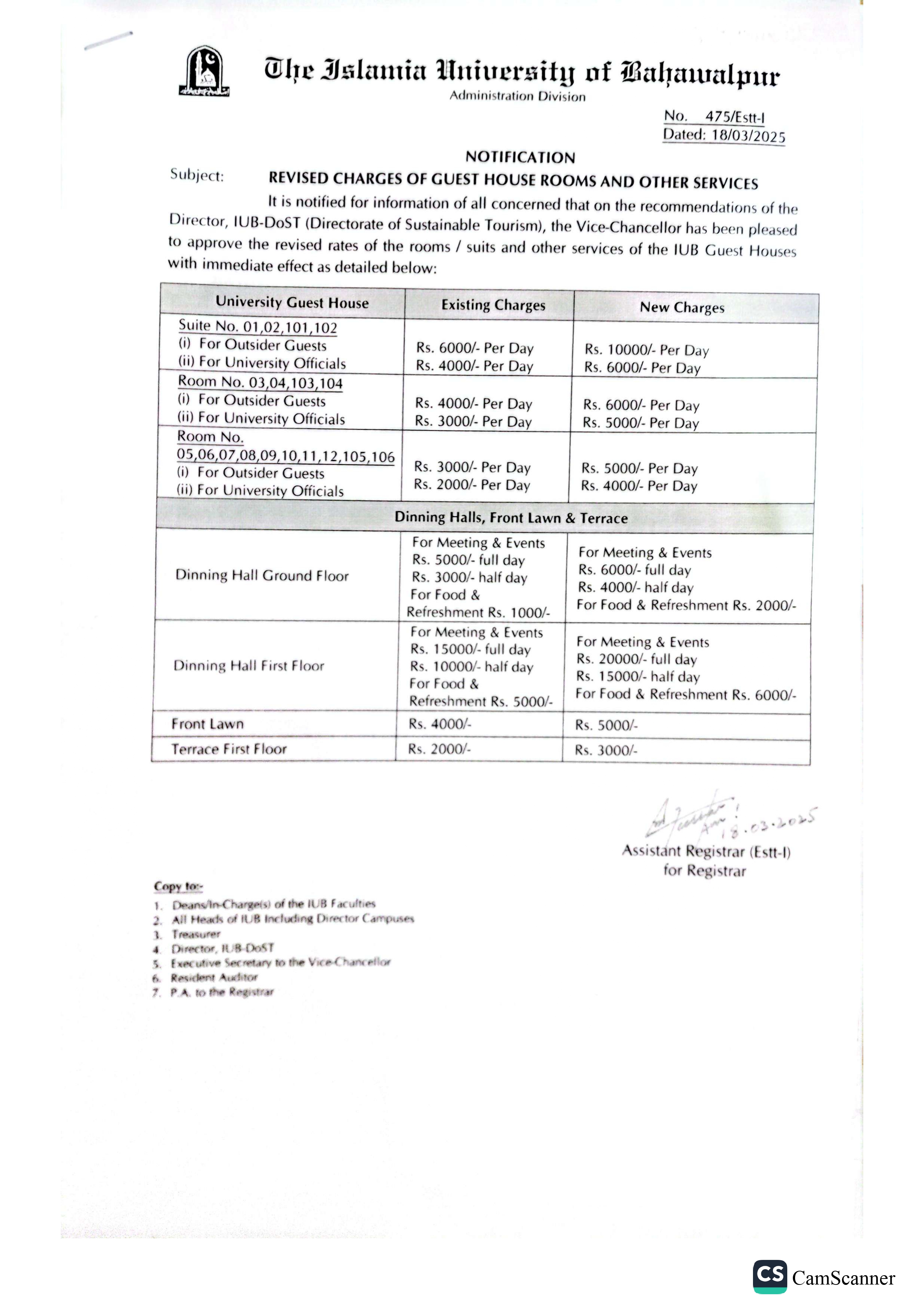 Notification: Revised charges of Guest House rooms and other services