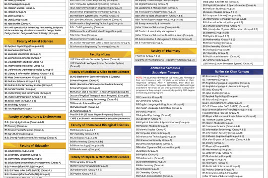 Admissions Open for Bachelor Degree Programs
