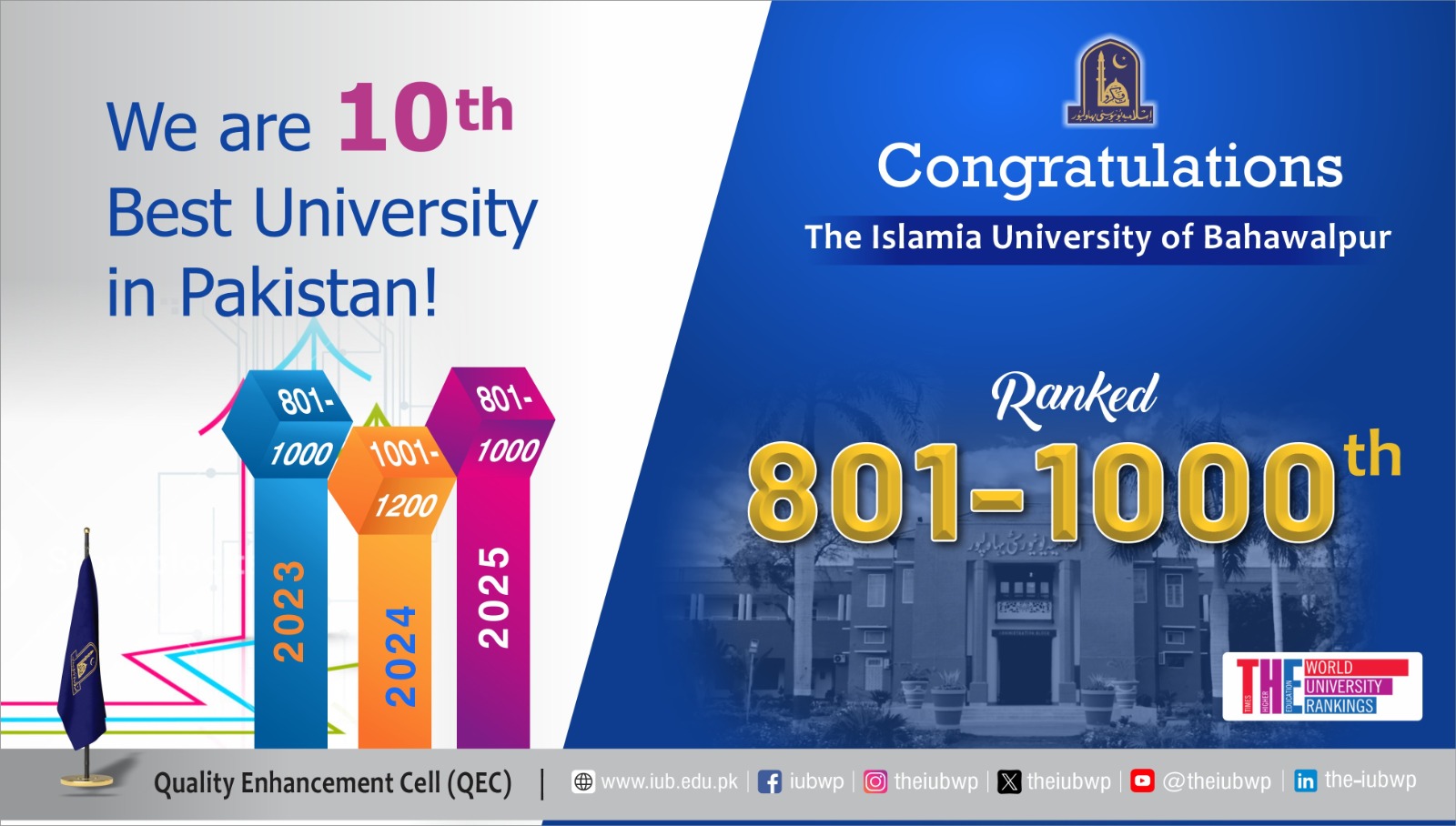 The Islamia University of Bahawalpur Excels in Times Higher Education (THE) World University Rankings 2025