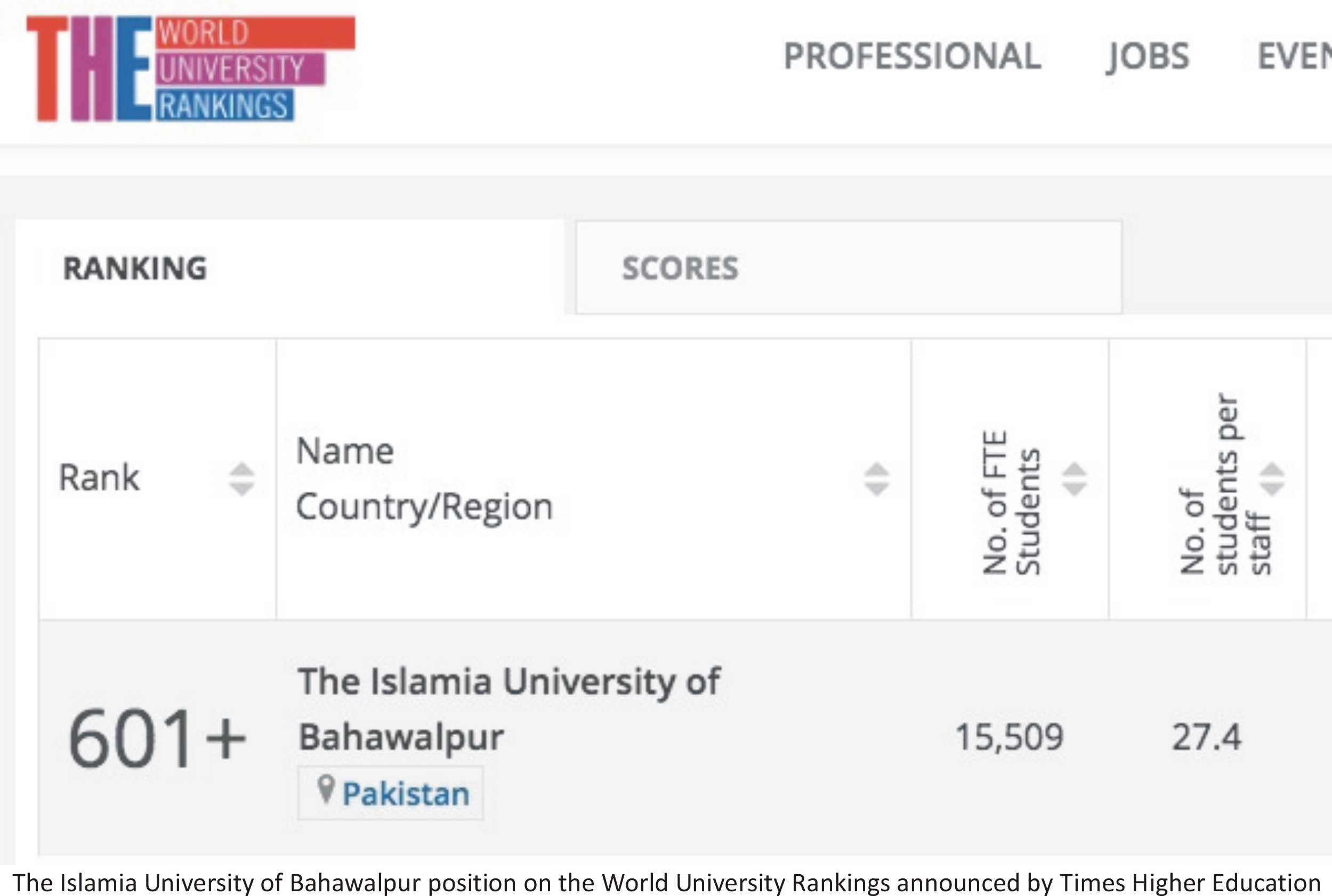 Times Higher Education ranking details